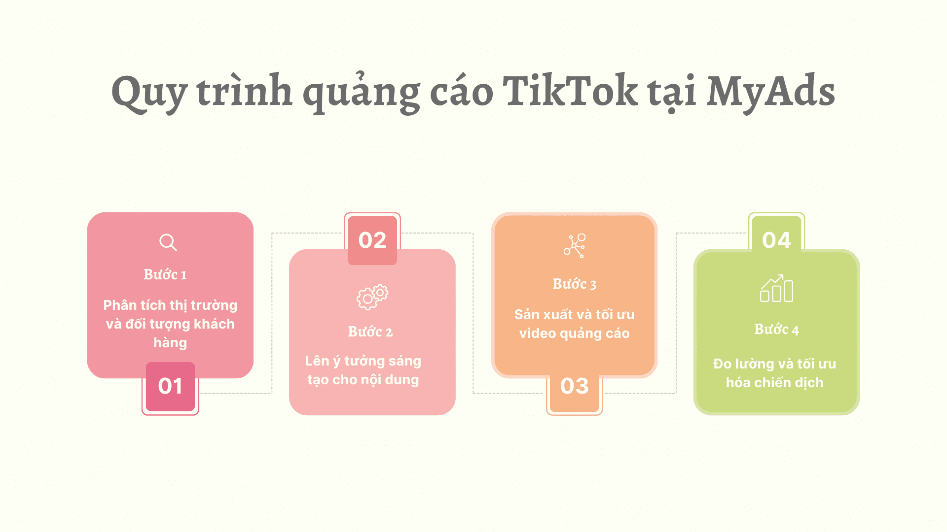 Quy trình quảng cáo TikTok tại MyAds