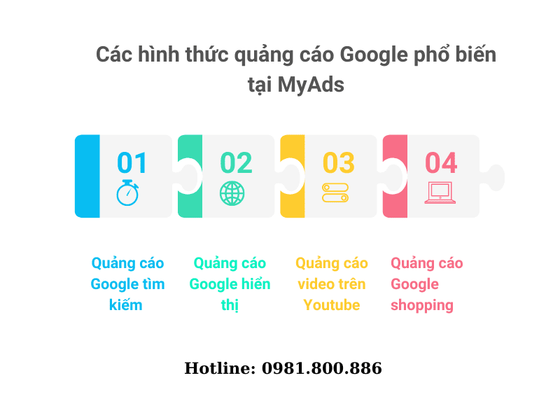 Các hình thức quảng cáo Google tại MyAds