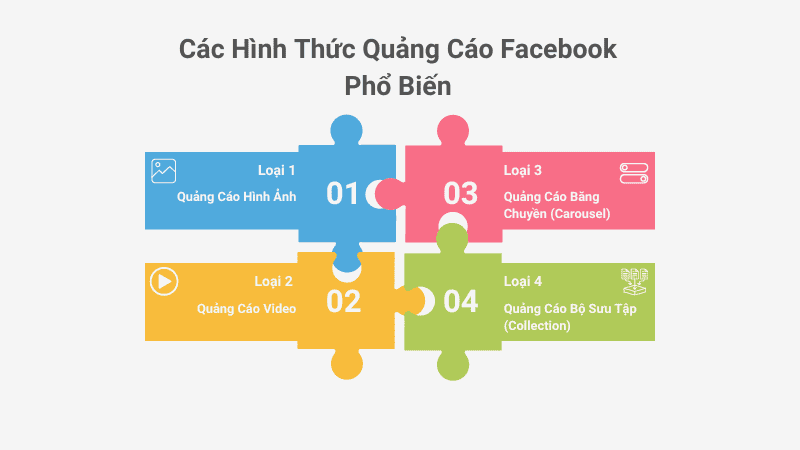 Các hình thức quảng cáo phổ biến tại MyAds