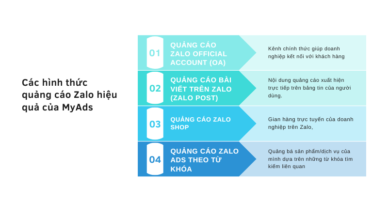 Các hình thức quảng cáo Zalo hiệu quả tại Quảng Ninh