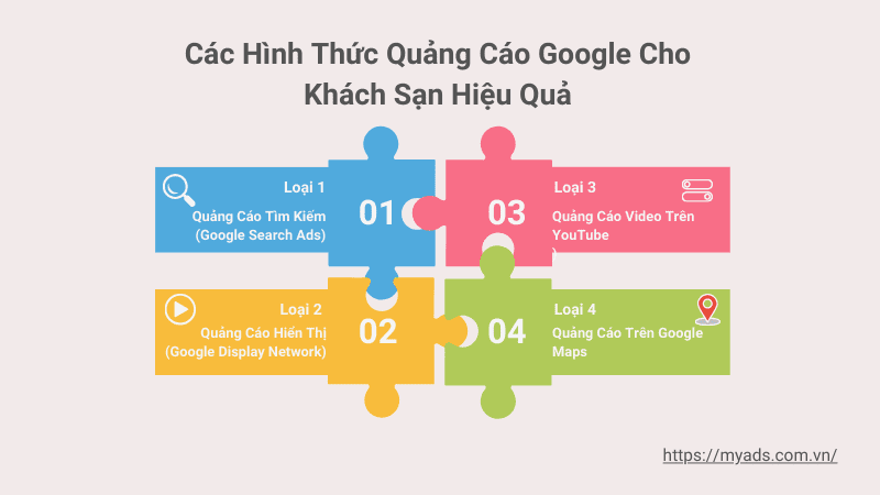 các hình thức quảng cáo Google khách sạn hiệu quả