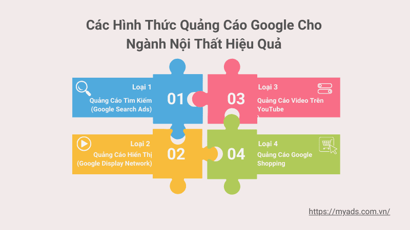 Các loại quảng cáo Google cho ngành nội thất