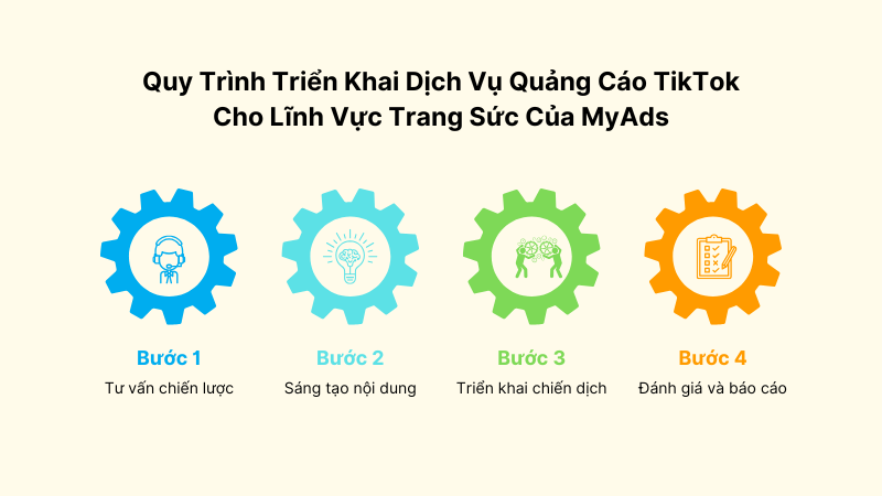 Quy Trình Triển Khai Dịch Vụ Quảng Cáo TikTok Cho Lĩnh Vực Trang Sức Của MyAds