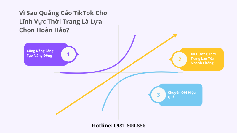 Vì Sao Quảng Cáo TikTok Cho Lĩnh Vực Thời Trang Là Lựa Chọn Hoàn Hảo?