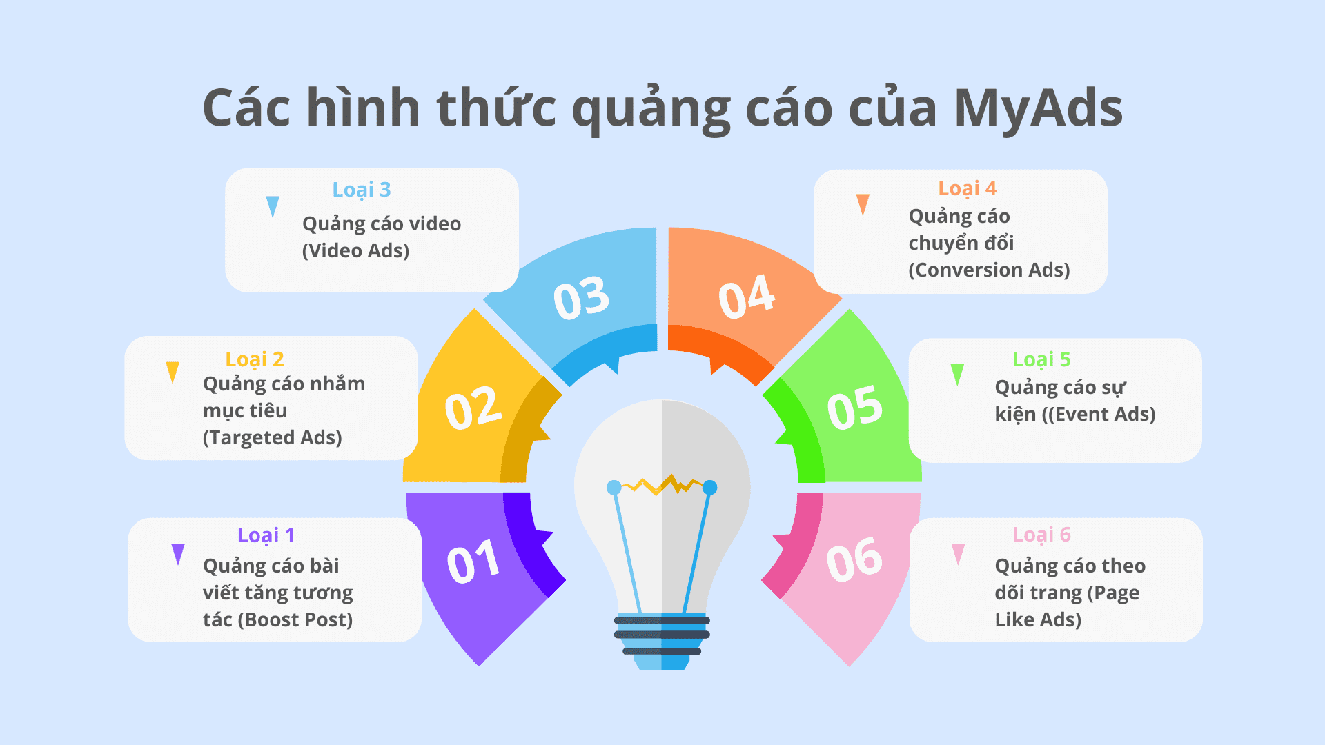 Các hình thức quảng cáo của MyAds