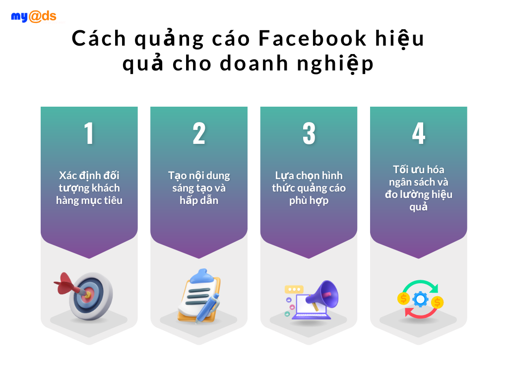 Cách chạy quảng cáo Facebook hiệu quả cho doanh nghiệp