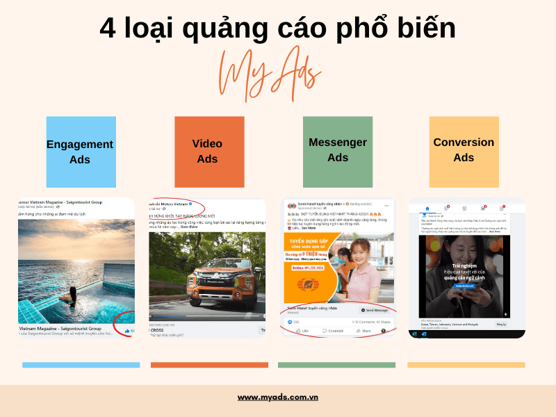 Các loại quảng cáo Facebook phổ biến của MyAds