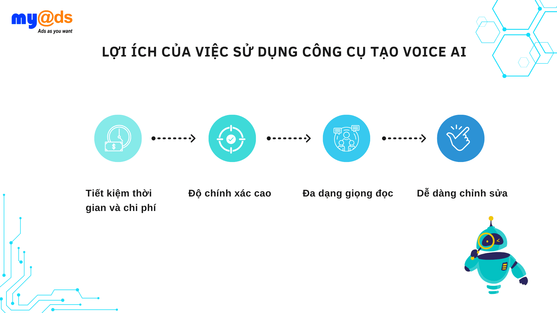 Lợi Ích Của Việc Sử Dụng Công Cụ Tạo Voice AI